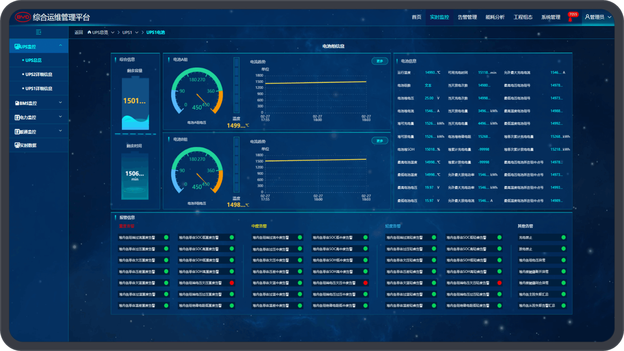 Network Energy Solution