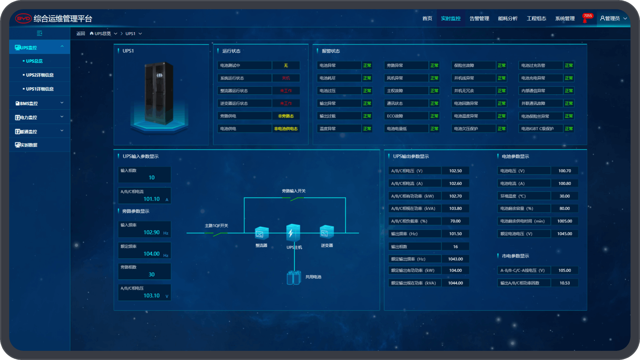 Network Energy Solution