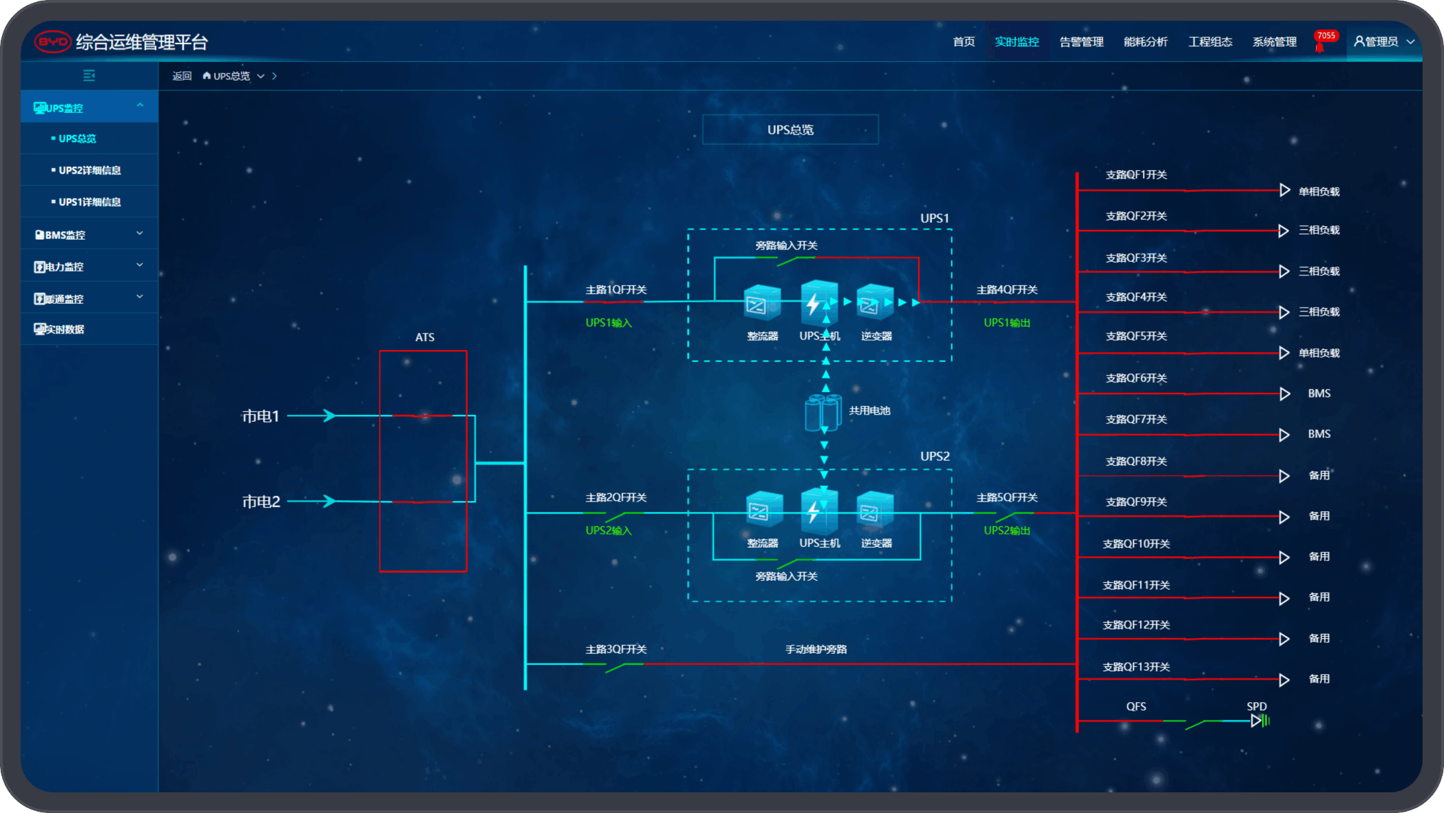 Network Energy Solution